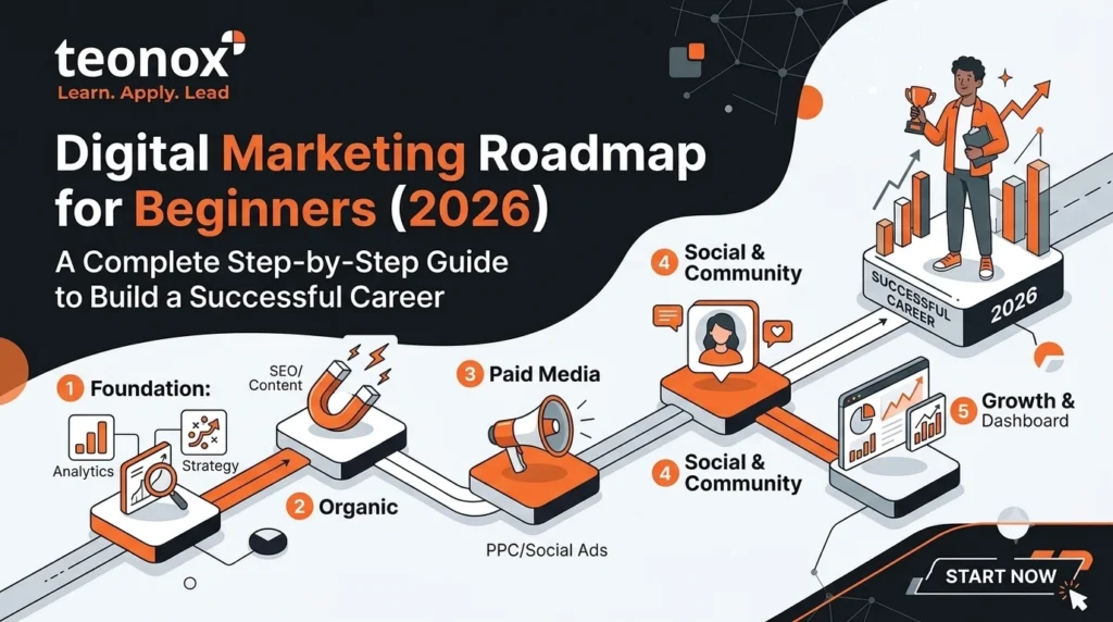 Digital Marketing Roadmap for Beginners (2026): A Complete Step-by-Step Guide to Build a Successful Career